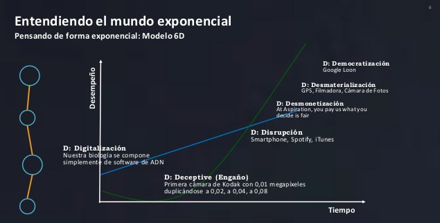tendencias-en-tecnologas-disruptivas-6-638